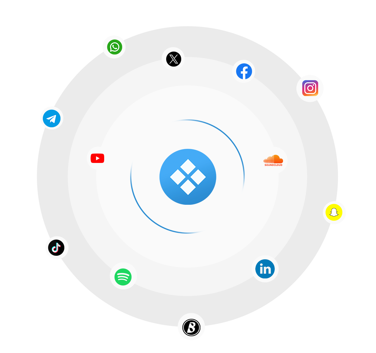 BovaSmm multiple services support 